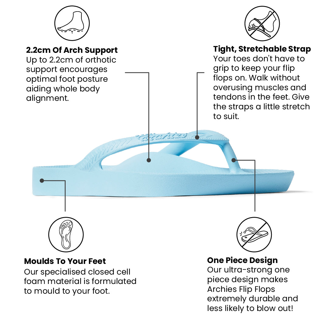 Arch Support Thongs - Classic - Sky Blue - Image 3